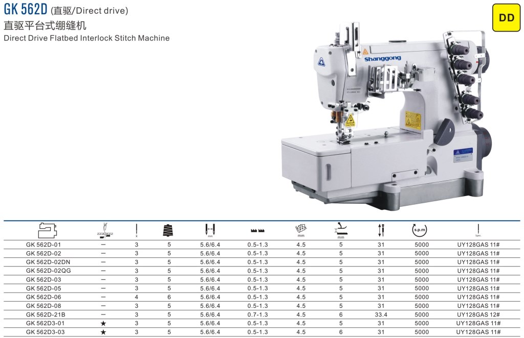 бытовые швейные машины в ташкенте, jack швейные машины в ташкенте цены, Швейная машина Janome, промышленные швейные машины в ташкенте, швейные машинки в узбекистане цены, мини швейная машинка в ташкенте, промышленная машина зигзаг купить в ташкенте, швейные машинки производственные product-gk-562d-shanggong-front.jpg
